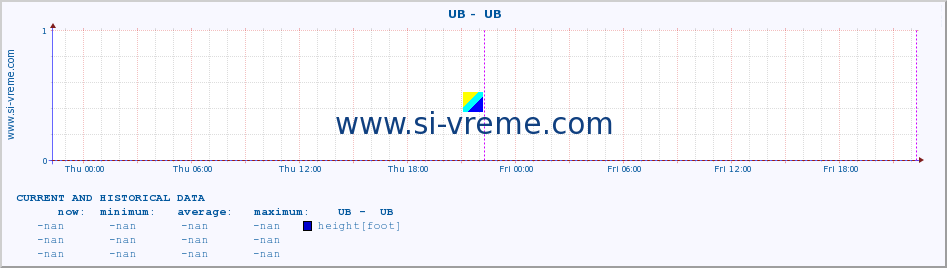  ::  UB -  UB :: height |  |  :: last two days / 5 minutes.