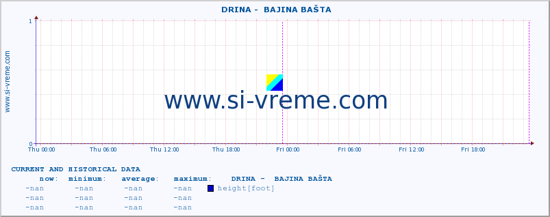  ::  DRINA -  BAJINA BAŠTA :: height |  |  :: last two days / 5 minutes.