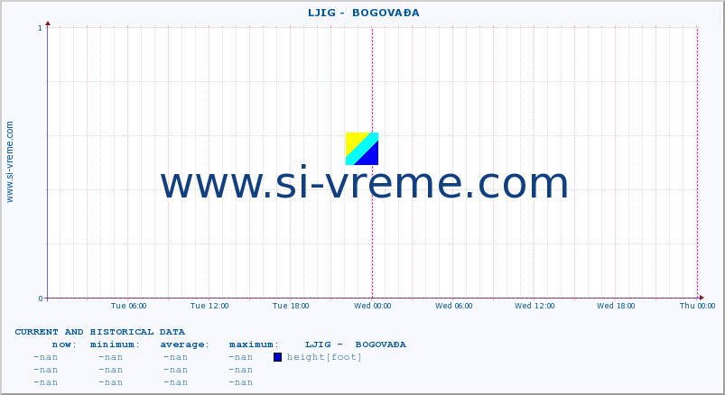  ::  LJIG -  BOGOVAĐA :: height |  |  :: last two days / 5 minutes.