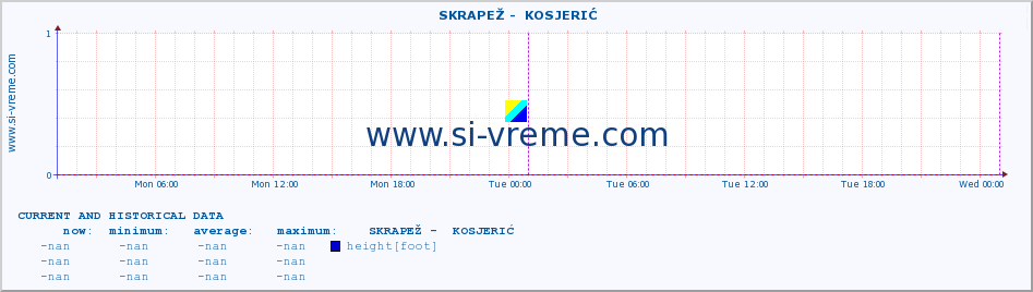  ::  SKRAPEŽ -  KOSJERIĆ :: height |  |  :: last two days / 5 minutes.