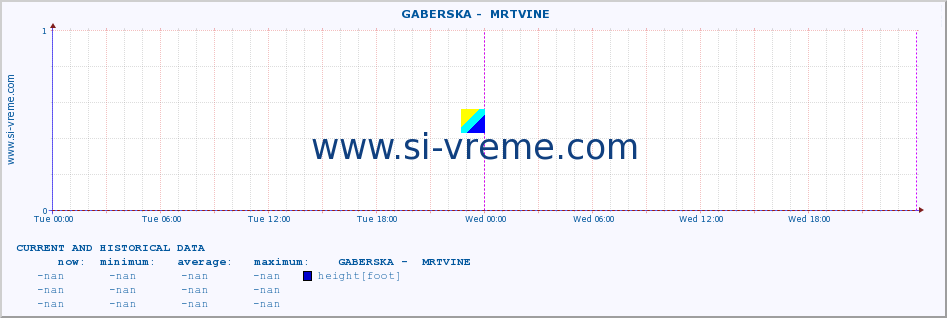  ::  GABERSKA -  MRTVINE :: height |  |  :: last two days / 5 minutes.