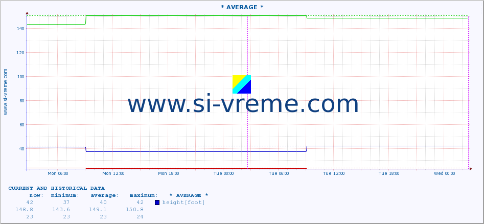  ::  STUDENICA -  DEVIĆI :: height |  |  :: last two days / 5 minutes.