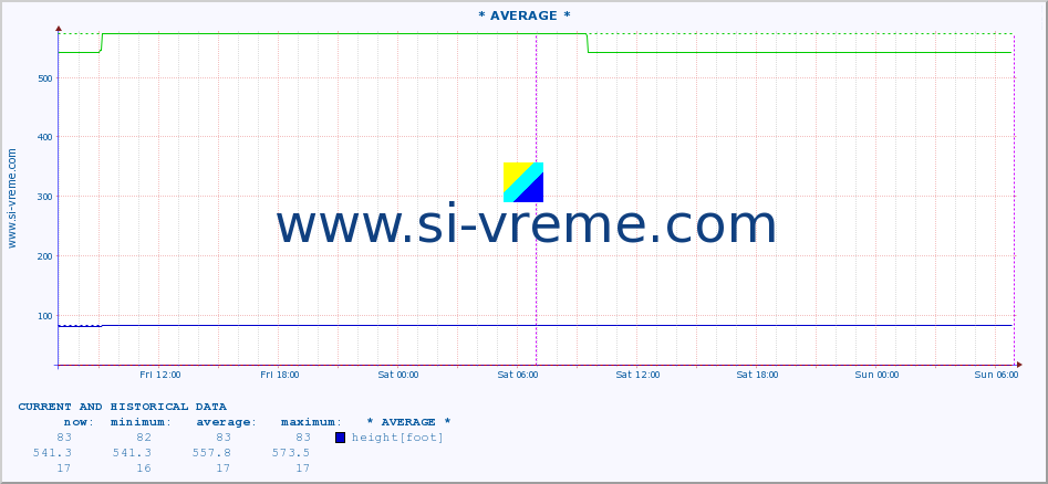  ::  STUDENICA -  DEVIĆI :: height |  |  :: last two days / 5 minutes.