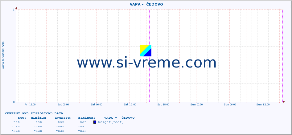  ::  VAPA -  ČEDOVO :: height |  |  :: last two days / 5 minutes.