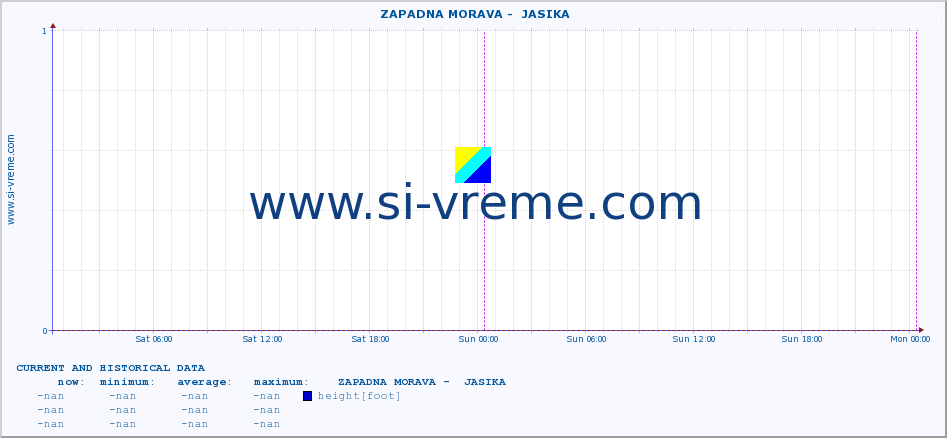  ::  ZAPADNA MORAVA -  JASIKA :: height |  |  :: last two days / 5 minutes.