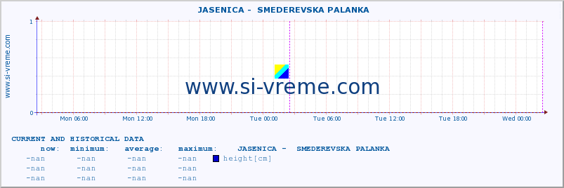  ::  JASENICA -  SMEDEREVSKA PALANKA :: height |  |  :: last two days / 5 minutes.