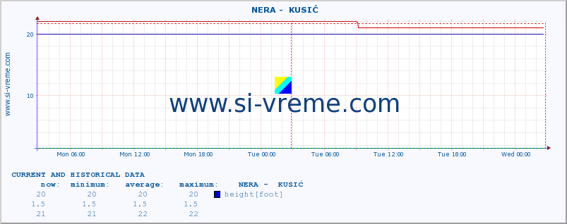  ::  NERA -  KUSIĆ :: height |  |  :: last two days / 5 minutes.