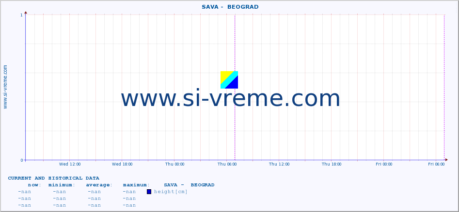  ::  SAVA -  BEOGRAD :: height |  |  :: last two days / 5 minutes.