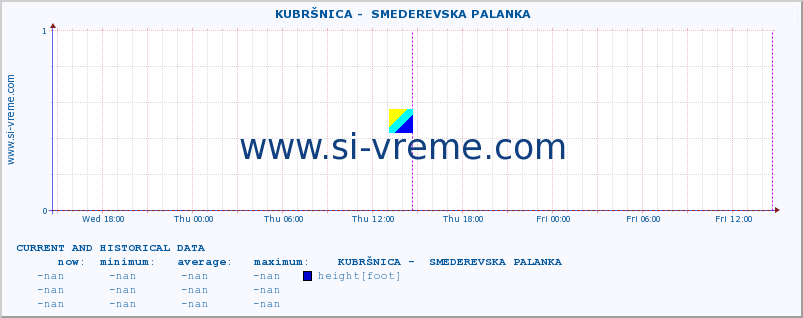  ::  KUBRŠNICA -  SMEDEREVSKA PALANKA :: height |  |  :: last two days / 5 minutes.