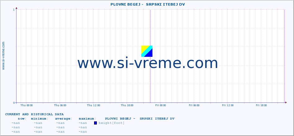  ::  PLOVNI BEGEJ -  SRPSKI ITEBEJ DV :: height |  |  :: last two days / 5 minutes.