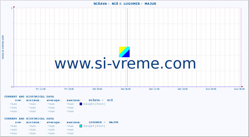  ::  NIŠAVA -  NIŠ &  LUGOMIR -  MAJUR :: height |  |  :: last two days / 5 minutes.