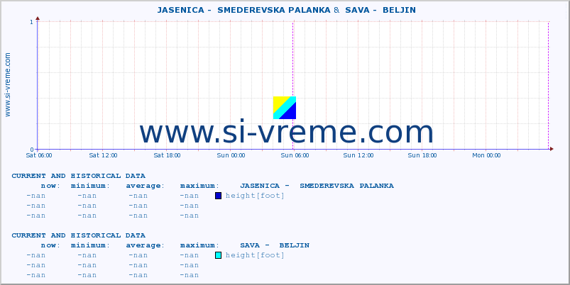  ::  JASENICA -  SMEDEREVSKA PALANKA &  SAVA -  BELJIN :: height |  |  :: last two days / 5 minutes.
