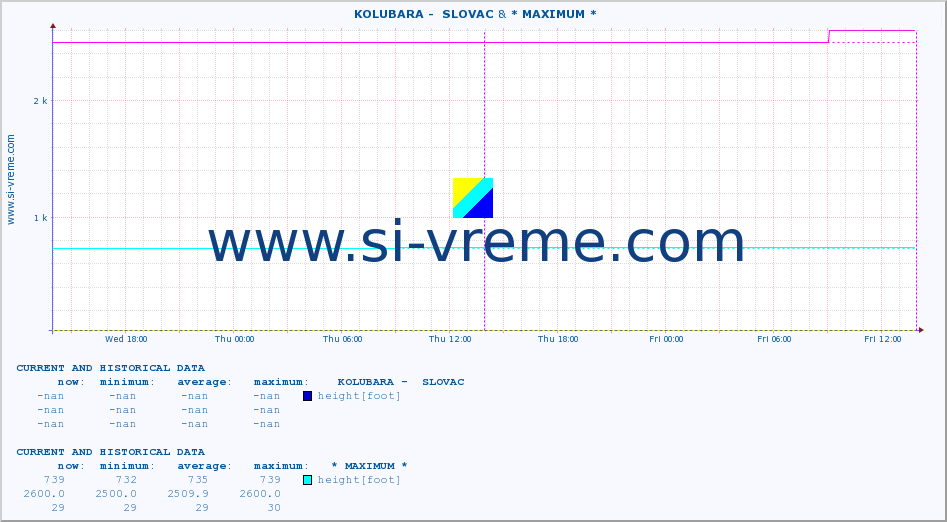  ::  KOLUBARA -  SLOVAC & * MAXIMUM * :: height |  |  :: last two days / 5 minutes.