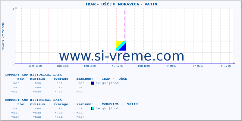  ::  IBAR -  UŠĆE &  MORAVICA -  VATIN :: height |  |  :: last two days / 5 minutes.