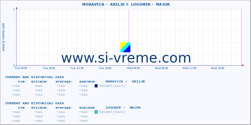  ::  MORAVICA -  ARILJE &  LUGOMIR -  MAJUR :: height |  |  :: last two days / 5 minutes.