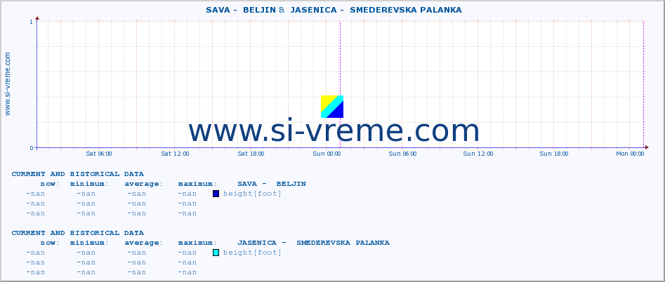  ::  SAVA -  BELJIN &  JASENICA -  SMEDEREVSKA PALANKA :: height |  |  :: last two days / 5 minutes.