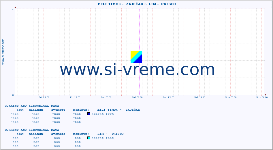  ::  BELI TIMOK -  ZAJEČAR &  LIM -  PRIBOJ :: height |  |  :: last two days / 5 minutes.