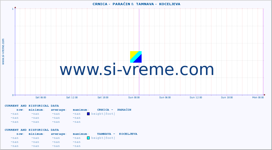  ::  CRNICA -  PARAĆIN &  TAMNAVA -  KOCELJEVA :: height |  |  :: last two days / 5 minutes.