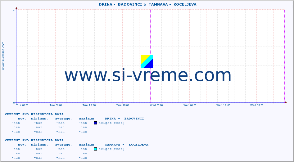  ::  DRINA -  BADOVINCI &  TAMNAVA -  KOCELJEVA :: height |  |  :: last two days / 5 minutes.