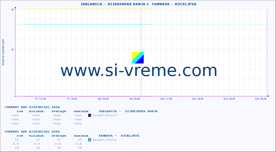  ::  JABLANICA -  SIJARINSKA BANJA &  TAMNAVA -  KOCELJEVA :: height |  |  :: last two days / 5 minutes.