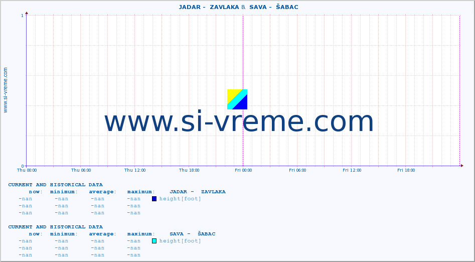  ::  JADAR -  ZAVLAKA &  SAVA -  ŠABAC :: height |  |  :: last two days / 5 minutes.