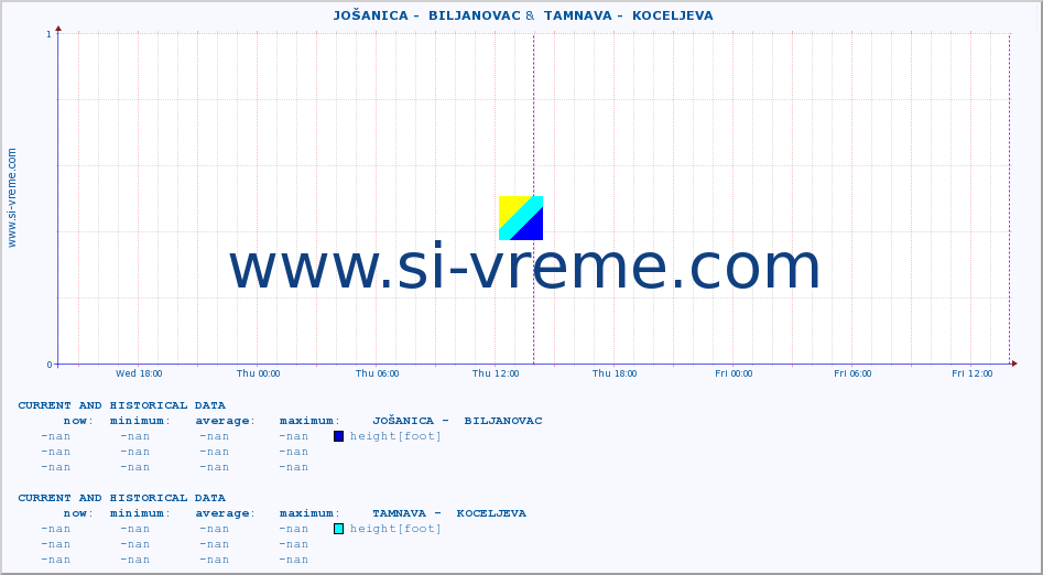  ::  JOŠANICA -  BILJANOVAC &  TAMNAVA -  KOCELJEVA :: height |  |  :: last two days / 5 minutes.