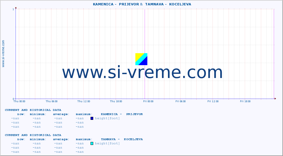  ::  KAMENICA -  PRIJEVOR &  TAMNAVA -  KOCELJEVA :: height |  |  :: last two days / 5 minutes.