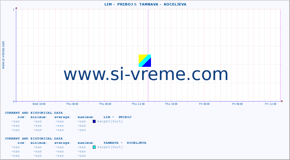  ::  LIM -  PRIBOJ &  TAMNAVA -  KOCELJEVA :: height |  |  :: last two days / 5 minutes.