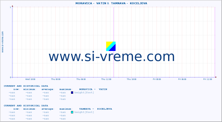  ::  MORAVICA -  VATIN &  TAMNAVA -  KOCELJEVA :: height |  |  :: last two days / 5 minutes.