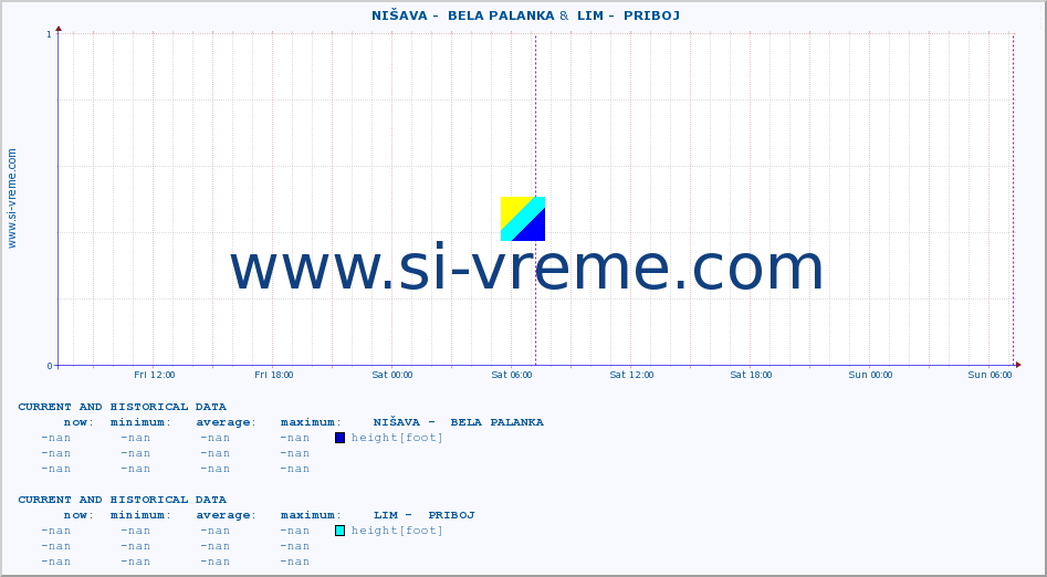  ::  NIŠAVA -  BELA PALANKA &  LIM -  PRIBOJ :: height |  |  :: last two days / 5 minutes.