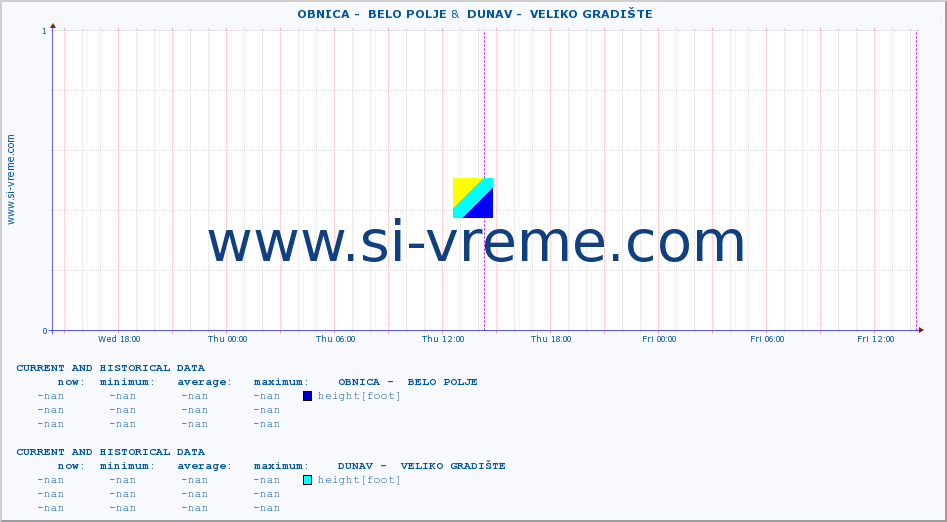  ::  OBNICA -  BELO POLJE &  DUNAV -  VELIKO GRADIŠTE :: height |  |  :: last two days / 5 minutes.