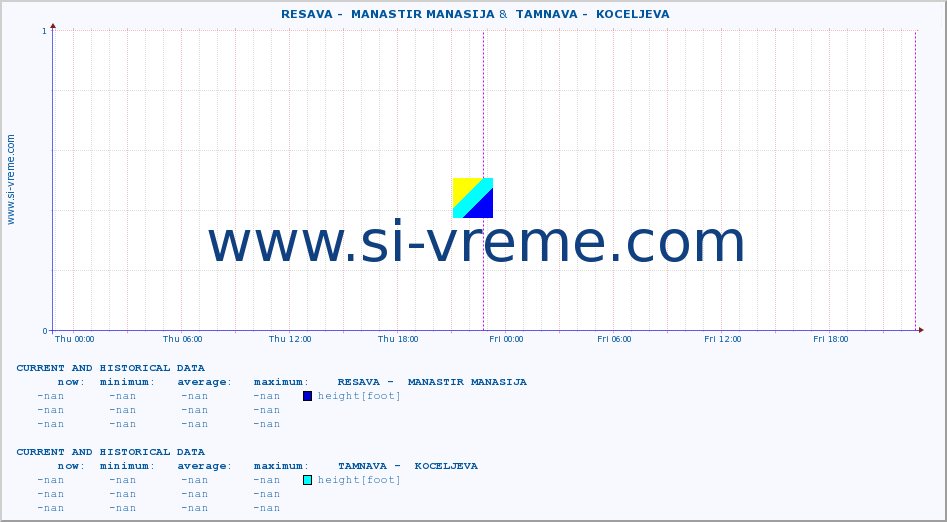  ::  RESAVA -  MANASTIR MANASIJA &  TAMNAVA -  KOCELJEVA :: height |  |  :: last two days / 5 minutes.