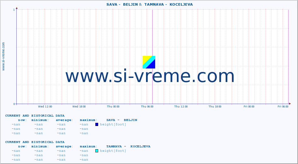  ::  SAVA -  BELJIN &  TAMNAVA -  KOCELJEVA :: height |  |  :: last two days / 5 minutes.