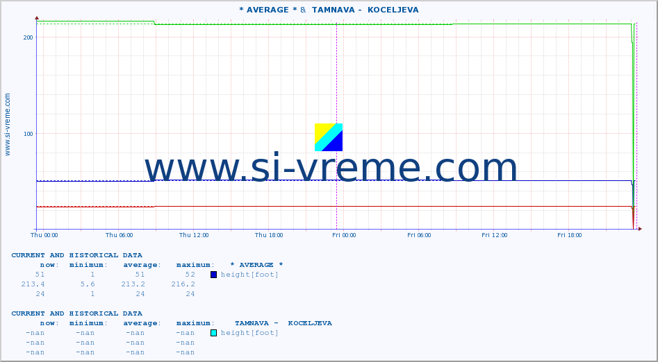  ::  STUDENICA -  DEVIĆI &  TAMNAVA -  KOCELJEVA :: height |  |  :: last two days / 5 minutes.