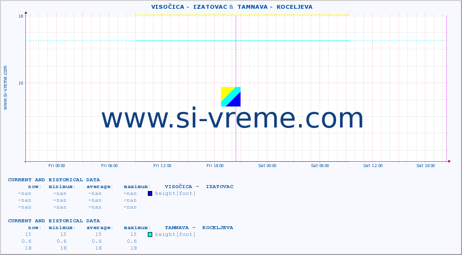  ::  VISOČICA -  IZATOVAC &  TAMNAVA -  KOCELJEVA :: height |  |  :: last two days / 5 minutes.