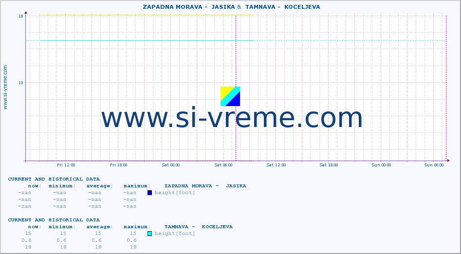  ::  ZAPADNA MORAVA -  JASIKA &  TAMNAVA -  KOCELJEVA :: height |  |  :: last two days / 5 minutes.