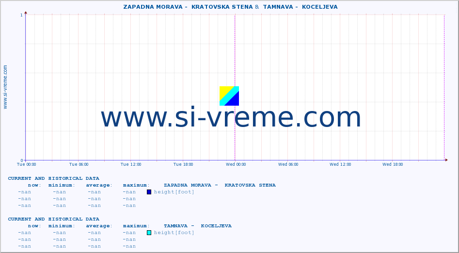  ::  ZAPADNA MORAVA -  KRATOVSKA STENA &  TAMNAVA -  KOCELJEVA :: height |  |  :: last two days / 5 minutes.