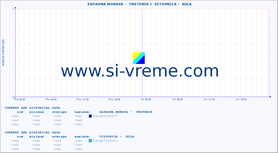  ::  ZAPADNA MORAVA -  TRSTENIK &  VITOVNICA -  KULA :: height |  |  :: last two days / 5 minutes.