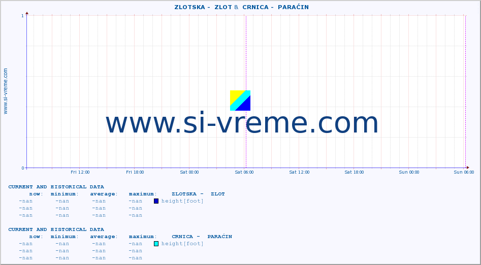  ::  ZLOTSKA -  ZLOT &  CRNICA -  PARAĆIN :: height |  |  :: last two days / 5 minutes.