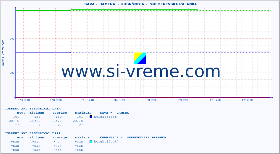  ::  SAVA -  JAMENA &  KUBRŠNICA -  SMEDEREVSKA PALANKA :: height |  |  :: last two days / 5 minutes.