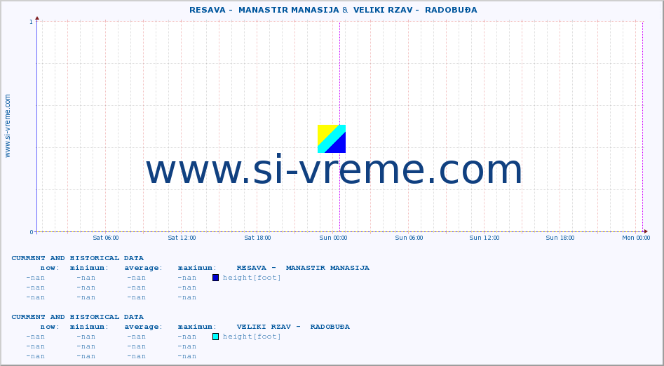  ::  RESAVA -  MANASTIR MANASIJA &  VELIKI RZAV -  RADOBUĐA :: height |  |  :: last two days / 5 minutes.