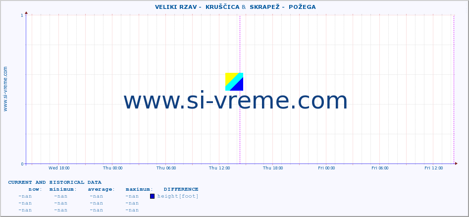  ::  VELIKI RZAV -  KRUŠČICA &  SKRAPEŽ -  POŽEGA :: height |  |  :: last two days / 5 minutes.