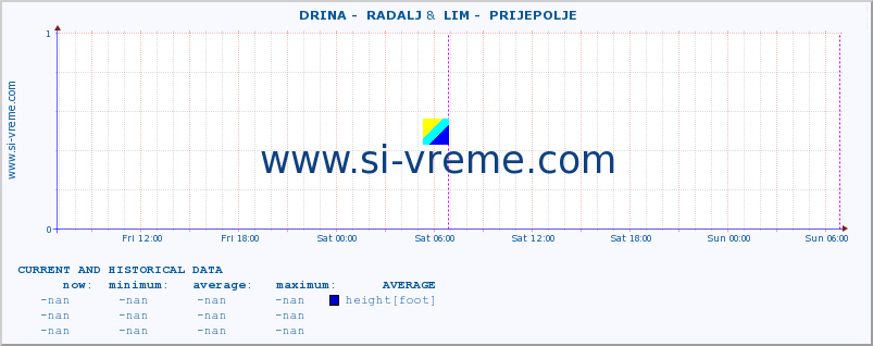  ::  DRINA -  RADALJ &  LIM -  PRIJEPOLJE :: height |  |  :: last two days / 5 minutes.