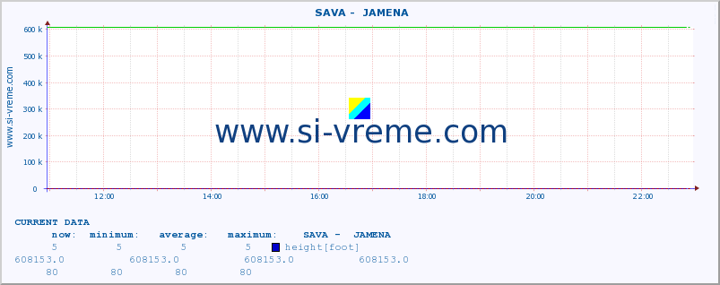  ::  SAVA -  JAMENA :: height |  |  :: last day / 5 minutes.