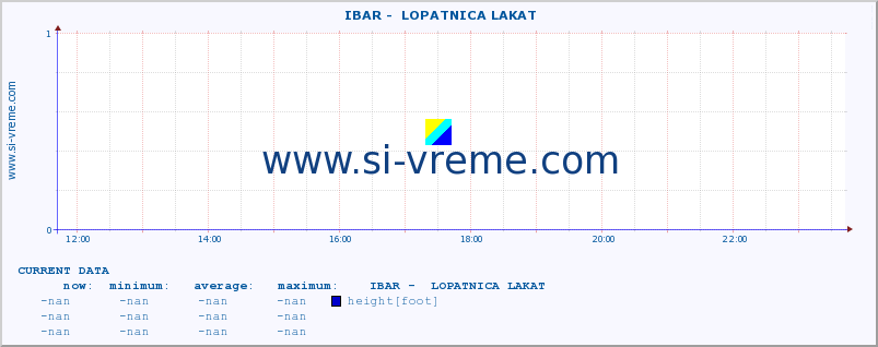  ::  IBAR -  LOPATNICA LAKAT :: height |  |  :: last day / 5 minutes.