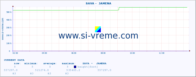  ::  SAVA -  JAMENA :: height |  |  :: last day / 5 minutes.