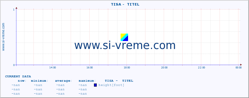  ::  TISA -  TITEL :: height |  |  :: last day / 5 minutes.