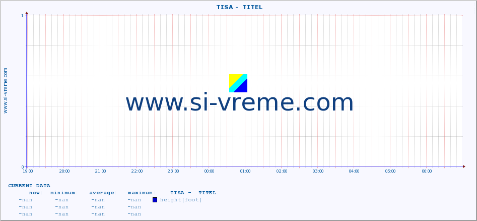  ::  TISA -  TITEL :: height |  |  :: last day / 5 minutes.