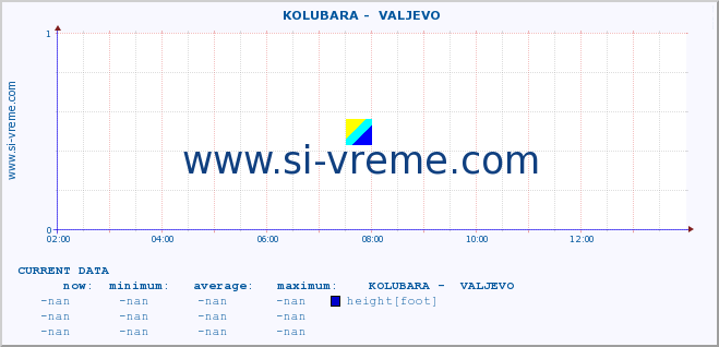  ::  KOLUBARA -  VALJEVO :: height |  |  :: last day / 5 minutes.