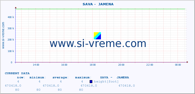  ::  SAVA -  JAMENA :: height |  |  :: last day / 5 minutes.